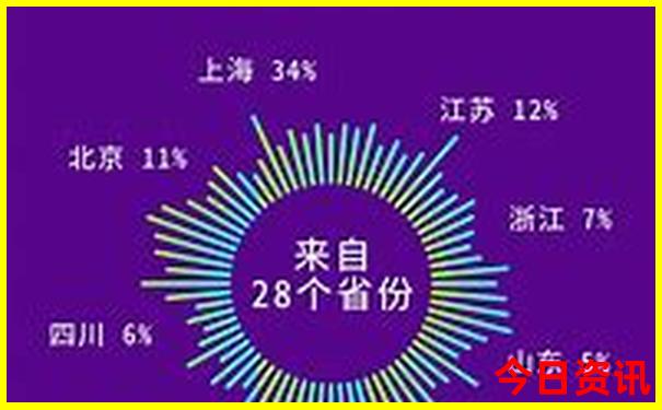 贵阳带小孩必去的地方